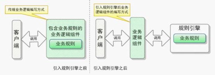规则引擎示意图